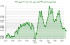 نوسانات دلاری: DXY در آستانه تغییرات مهم بازار!
